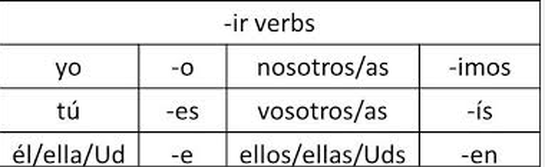 ir-verb-conjugation-chart
